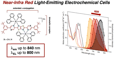Graphical abstract: Binuclear iridium(iii) complexes for efficient near-infrared light-emitting electrochemical cells with electroluminescence up to 800 nm