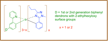 Graphical abstract: Effect of co-ligand number on the optoelectronic properties of first- and second-generation heteroleptic green emissive iridium(iii) complex-cored dendrimers