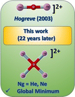Graphical abstract: Noble gas decorated planar tetracoordinate oxygen