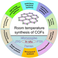 Graphical abstract: Recent advances in room-temperature synthesis of covalent organic frameworks