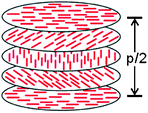 Diagram of liquid crystal film.