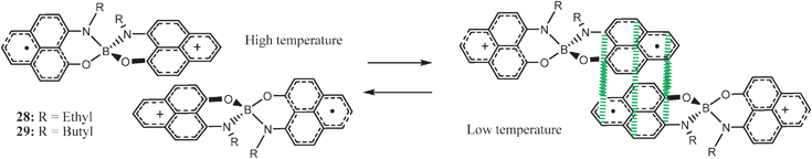 Structural change of intra-π-dimer interaction. Proposed mechanism for the phase transition of zwitterionic bisphenalenyl boron complexes 28 (R = ethyl) and 29 (R = butyl).64a The spins reside on the outer phenalenyl moieties at high temperatures and on the π-dimer moiety at low temperatures.