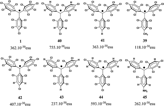 Hyperpolarizability β values of several PTM radicals measured with the HRS technique.
