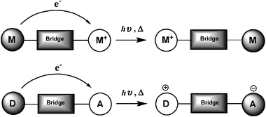 Schematic representation of M-V compounds (top) and D–A dyads (bottom).
