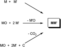 General ball milling routes to alloys.