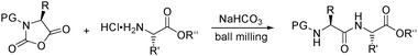 Solvent-free peptide synthesis.