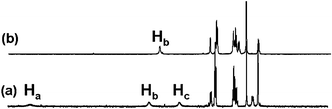 Partial 1H NMR spectra of compound G1 in CDCl3 upon the addition of F−. (a) Free, (b) 1 equiv of F−.