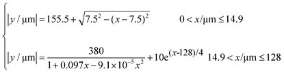 ugraphic, filename = c1ra00803j-t2.gif