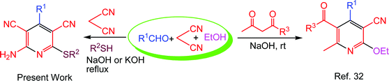Substrate directed base catalyzed multicomponent reactions for the diversity oriented synthesis of highly functionalized pyridines.