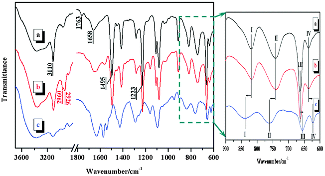 FTIR spectra of a) VI-co-PyMMA, b) S0, and c) S4.