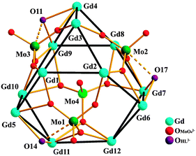 Demonstration of the {Gd12} unit capped by four MoO42− ions. The long Mo–O(HL) bond distances of 2.475(8)–2.548(11) Å are comparable to those of 2.482(11)–2.539(12) Å (dotted lines) are in a previously reported Mo complex but contain a different coordination type of the metal centers.16