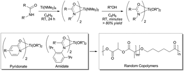 Synthesis of pyridonate- and amidate-supported titanium-alkoxides and their application in polymerisation.