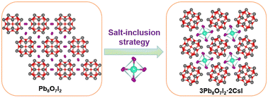Graphical abstract: 3Pb8O7I2·2CsI: the salt-inclusion strategy enriches the structural chemistry in lead oxyhalides