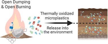 Graphical abstract: Emerging investigator series: open dumping and burning: an overlooked source of terrestrial microplastics in underserved communities