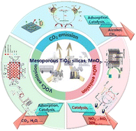 Graphical abstract: Advanced mesoporous adsorbents and catalysts for CO2, NOx, and VOC removal: mechanisms and applications