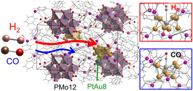 Graphical abstract: In situ QXAFS study of CO and H2 adsorption on Pt in [PtAu8(PPh3)8]-H[PMo12O40] solid