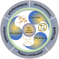 Graphical abstract: Recent advances in porous organic cages for energy applications
