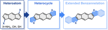 Graphical abstract: Effects of benzoheterocyclic annelation on the s-indacene core: a computational analysis
