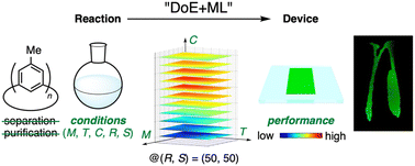 Graphical abstract: Optimising reaction conditions in flasks for performances in organic light-emitting devices
