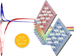 Graphical abstract: Operando evidence on the chirality-enhanced oxygen evolution reaction in intrinsically chiral electrocatalysts