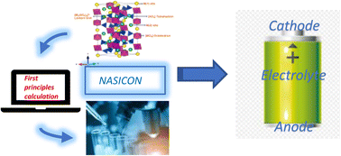 Graphical abstract: Advances in the application of first principles calculations to phosphate-based NASICON battery materials