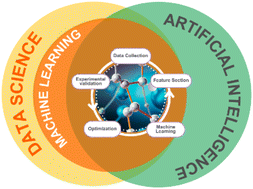 Graphical abstract: AI and ML for selecting viable electrocatalysts: progress and perspectives