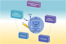 Graphical abstract: Evolution of small molecules as photocatalysts towards production of green hydrogen
