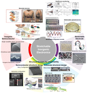 Graphical abstract: Stretchable electronics based on inorganic semiconducting materials