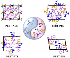 Graphical abstract: Flexible phosphonium and sulfonate pair-to-pair self-assembled ionic organic single crystals for iodine capture