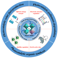 Graphical abstract: Leveraging metal sites in doped metal halide perovskites for enhanced photocatalysis: fundamentals and applications