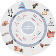 Graphical abstract: Self-powered wearable sensing devices for digital health