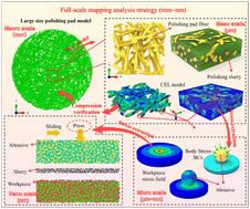 Graphical abstract: Atomic surface achieved through a novel cross-scale model from macroscale to nanoscale