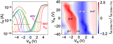 Graphical abstract: Electrically tunable interlayer recombination and tunneling behavior in WSe2/MoS2 heterostructure for broadband photodetector