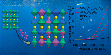 Graphical abstract: Unveiling the effect of codoping in strontium ferrite for oxygen evolution in alkaline media