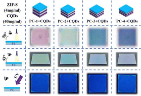 Graphical abstract: Surface-mounted carbon quantum dots onto photonic crystals generating dual structural-fluorescent color rendering