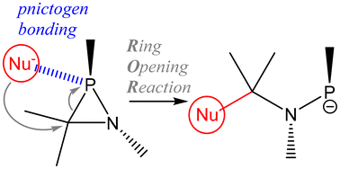 Graphical abstract: A “phosphorus derivative” of aziridines: on the importance of ring strain energy and three heteropolar bonds in azaphosphiridines