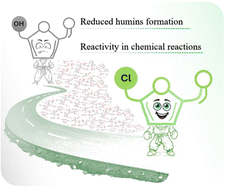 Graphical abstract: A comparative study of 5-(chloromethyl)furfural and 5-(hydroxymethyl)furfural