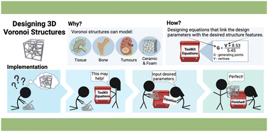 Graphical abstract: Two conjectures on 3D Voronoi structures: a toolkit with biomedical case studies