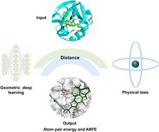 Graphical abstract: Robust protein–ligand interaction modeling through integrating physical laws and geometric knowledge for absolute binding free energy calculation
