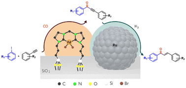 Graphical abstract: One-pot synthesis of E-chalcones using a multifunctional catalyst comprised of ruthenium nanoparticles and palladium N-heterocyclic carbene complexes immobilized on silica