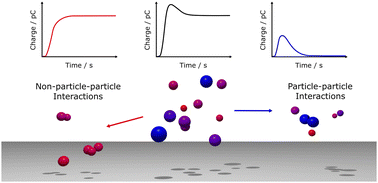 Graphical abstract: Faraday cup measurements of triboelectrically charged granular material: a modular interpretation methodology