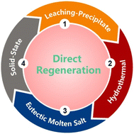 Graphical abstract: Sustainable regeneration of a spent layered lithium nickel cobalt manganese oxide cathode from a scrapped lithium-ion battery
