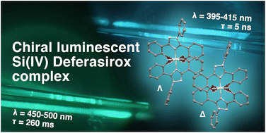 Graphical abstract: A chiral Si(iv) complex bearing a 1,2,4-triazole-2,2′-diphenol ligand: synthesis, (chiro-)optical properties and computational investigation