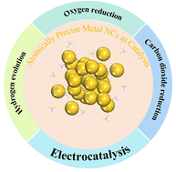 Graphical abstract: Recent progress in the electrocatalytic applications of thiolate-protected metal nanoclusters