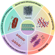 Graphical abstract: Advances in layer manganese dioxide for energy conversion and storage: mechanisms, strategies and prospects