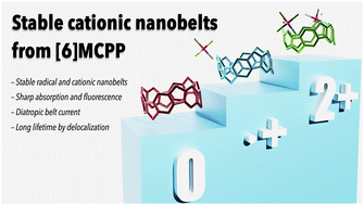 Graphical abstract: Stable cationic nanobelts synthesized by chemical oxidation of methylene-bridged [6]cycloparaphenylene