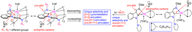 Graphical abstract: Unique selectivity of rare-earth metal ambiphilic carbenes towards organic molecules and novel reactivity patterns with isonitriles
