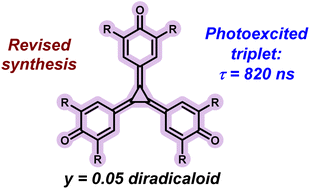 Graphical abstract: Photoexcited and ground-state diradical(oid) character in a triquino[3]radialene