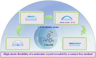Graphical abstract: How elastically flexible can molecular crystals be? – a new record