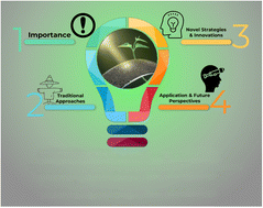 Graphical abstract: Advanced fabrication techniques for polymer–metal nanocomposite films: state-of-the-art innovations in energy and electronic applications